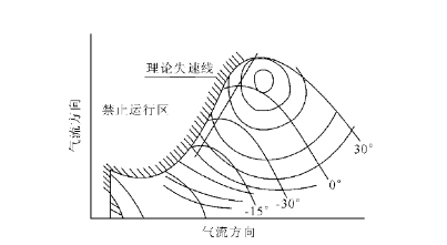 轴流风机.png