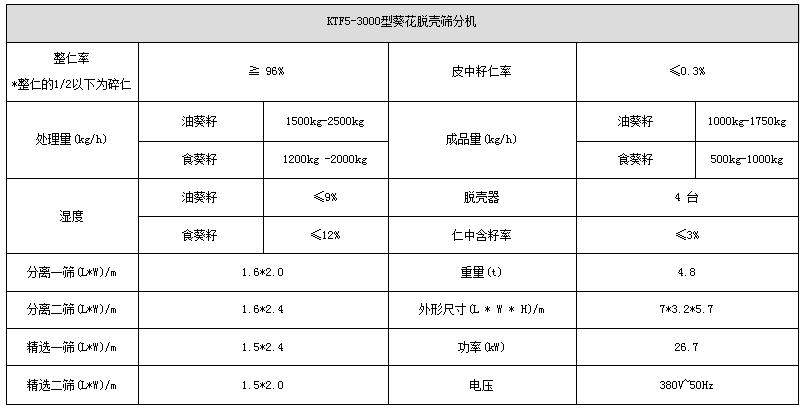 KTF5-3000型葵花脱壳筛分机.jpg