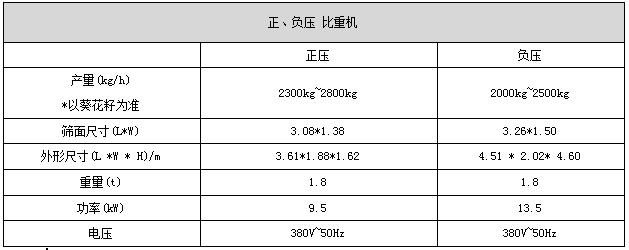 正负压比重机.jpg
