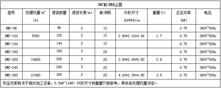 DMC脉冲除尘器.jpg