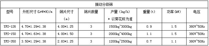 振动分级筛.jpg